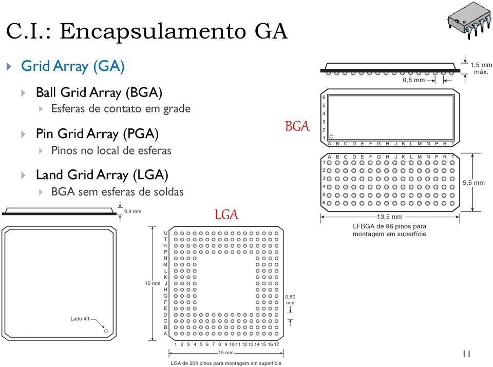 Grid Array (PGA) Pinos no local de esferas BGA