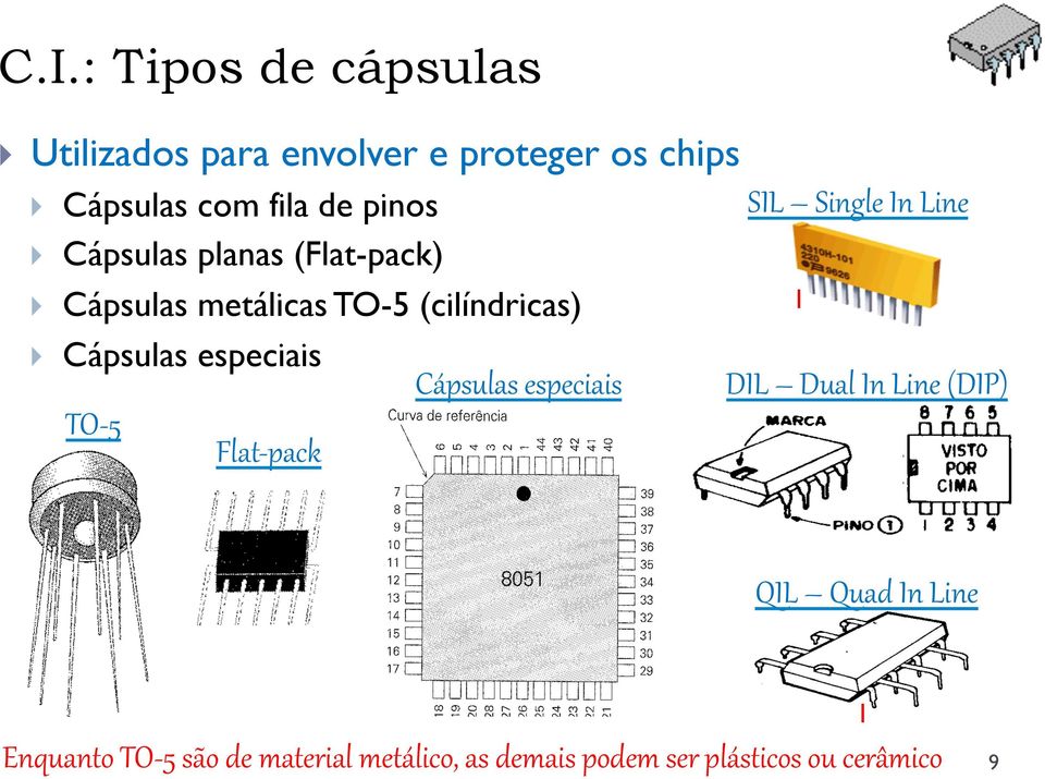 TO- 5 Flat- pack Cápsulas especiais SIL Single In Line 1 DIL Dual In Line (DIP) QIL Quad