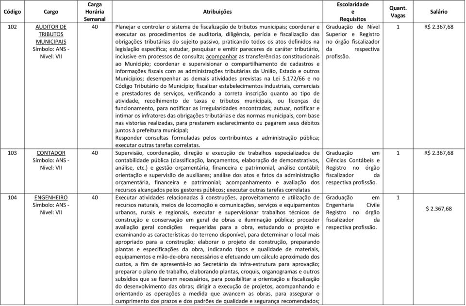 praticando todos os atos definidos na legislação específica; estudar, pesquisar e emitir pareceres de caráter tributário, inclusive em processos de consulta; acompanhar as transferências