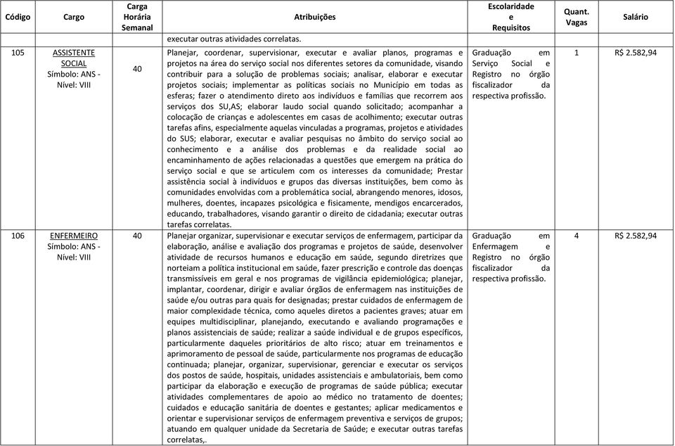 problemas sociais; analisar, elaborar e executar projetos sociais; implementar as políticas sociais no Município em todas as esferas; fazer o atendimento direto aos indivíduos e famílias que recorrem