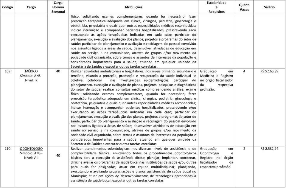 pacientes hospitalizados, prescrevendo e/ou executando as ações terapêuticas indicadas em cada caso; participar do planejamento, execução e avaliação dos planos, projetos e programas do setor de