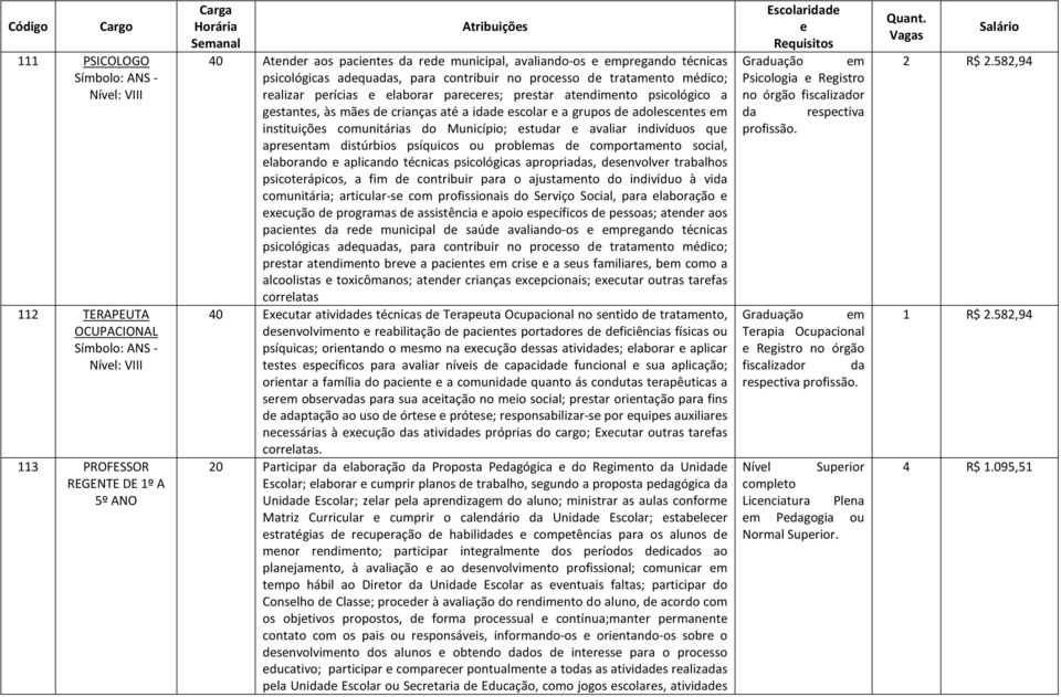 psicológico a gestantes, às mães de crianças até a idade escolar e a grupos de adolescentes em instituições comunitárias do Município; estudar e avaliar indivíduos que apresentam distúrbios psíquicos