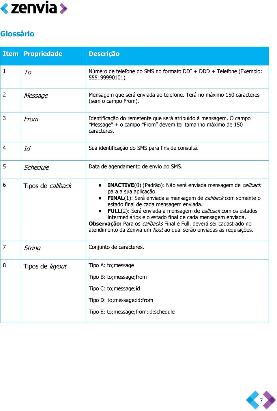 4 Id Sua identificação do SMS para fins de consulta. 5 Schedule Data de agendamento de envio do SMS.