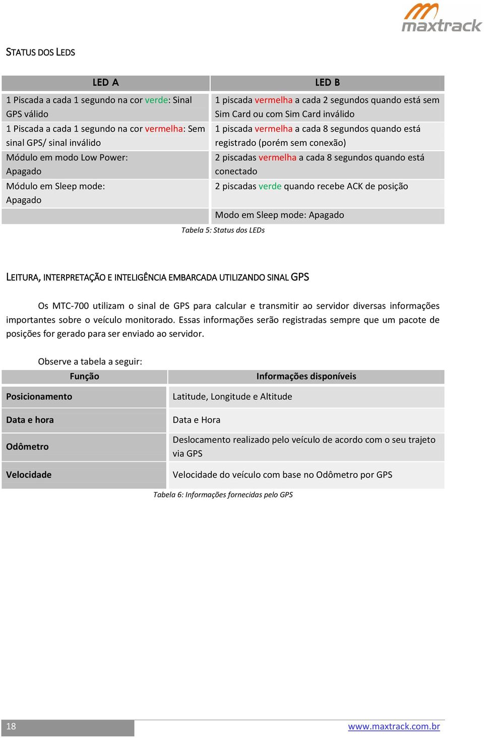 piscadas vermelha a cada 8 segundos quando está conectado 2 piscadas verde quando recebe ACK de posição Modo em Sleep mode: Apagado Tabela 5: Status dos LEDs LEITURA, INTERPRETAÇÃO E INTELIGÊNCIA