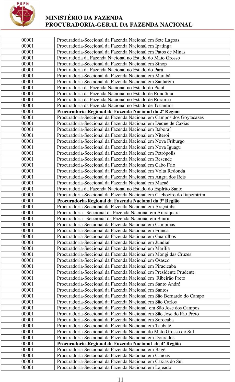 Procuradoria-Seccional da Fazenda Nacional em Marabá 00001 Procuradoria-Seccional da Fazenda Nacional em Santarém 00001 Procuradoria da Fazenda Nacional no Estado do Piauí 00001 Procuradoria da