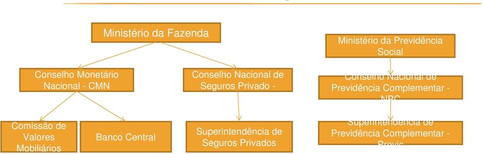 Previdência Complementar - NPC Comissão de Valores Mobiliários Banco Central