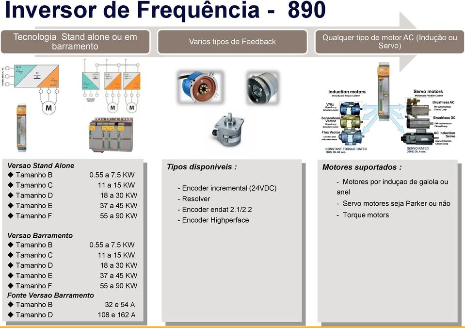 5 KW 11 a 15 KW 18 a 30 KW 37 a 45 KW 55 a 90 KW Tipos disponiveis : - Encoder incremental (24VDC) - Resolver - Encoder endat 2.1/2.