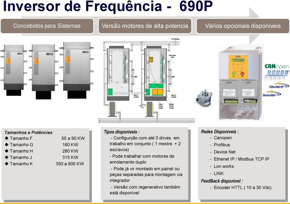 escravos) - Pode trabalhar com motores de enrolamento duplo - Pode já vir montado em painel ou peças separadas para montagem via integrador Redes Disponíveis : -