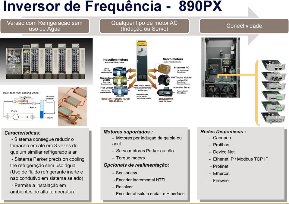 instalação em ambientes de alta temperatura Motores suportados : - Motores por induçao de gaiola ou anel - Servo motores Parker ou não - Torque motors Opcionais de realimentação: -