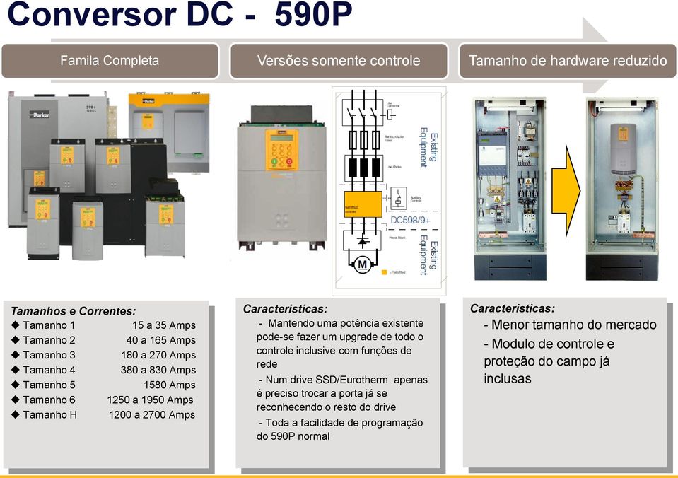 existente pode-se fazer um upgrade de todo o controle inclusive com funções de rede - Num drive SSD/Eurotherm apenas é preciso trocar a porta já se