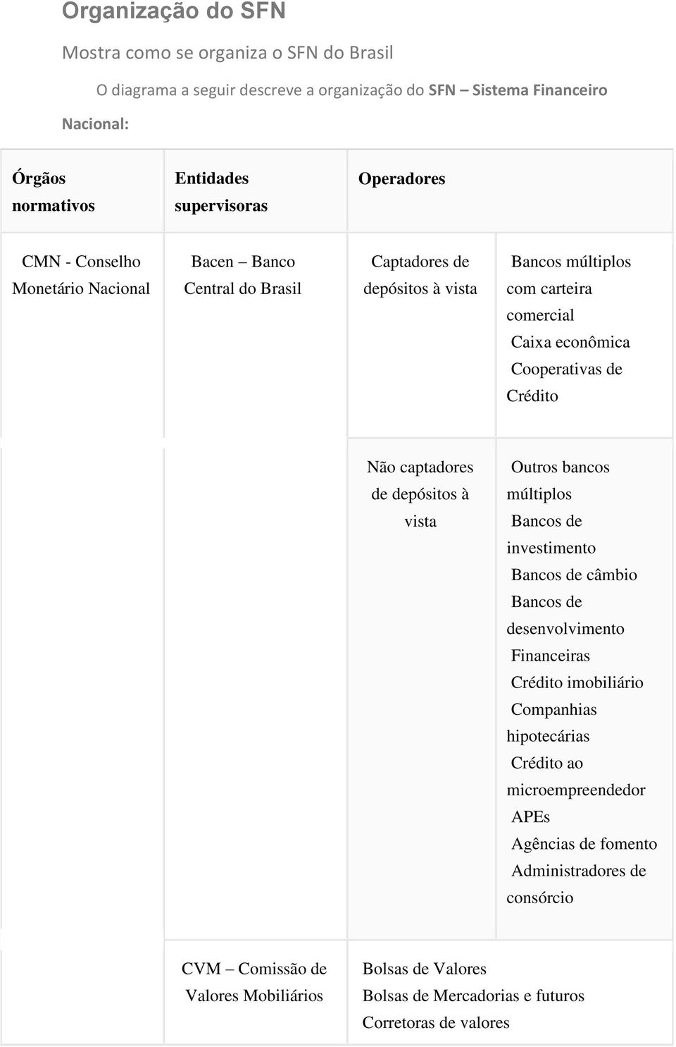 Crédito Não captadores de depósitos à vista Outros bancos múltiplos Bancos de investimento Bancos de câmbio Bancos de desenvolvimento Financeiras Crédito imobiliário Companhias