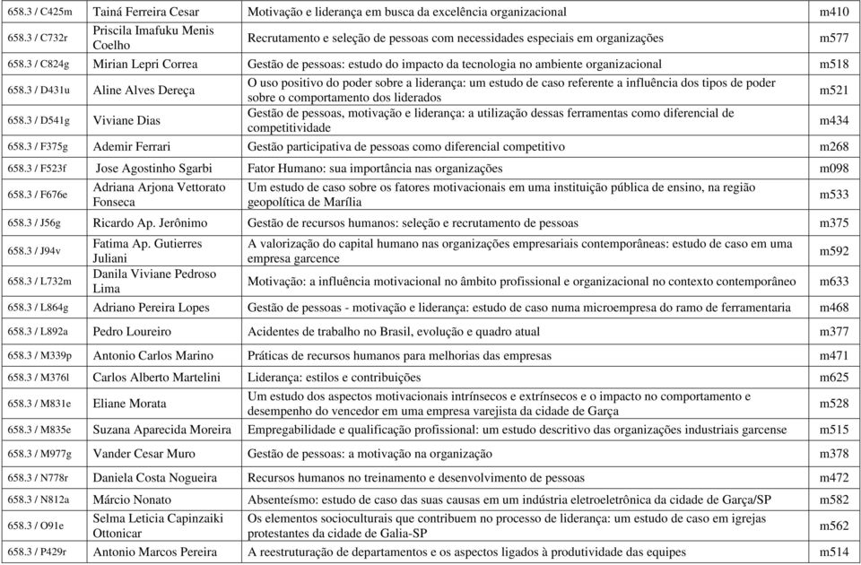 3 / C824g Mirian Lepri Correa Gestão de pessoas: estudo do impacto da tecnologia no ambiente organizacional m518 658.3 / D431u Aline Alves Dereça 658.