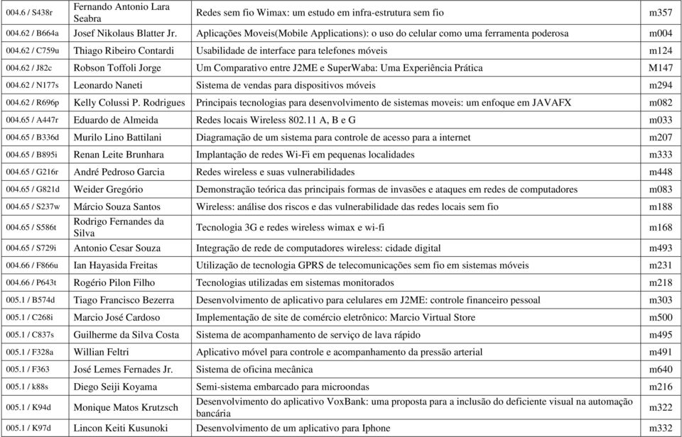 62 / J82c Robson Toffoli Jorge Um Comparativo entre J2ME e SuperWaba: Uma Experiência Prática M147 004.62 / N177s Leonardo Naneti Sistema de vendas para dispositivos móveis m294 004.