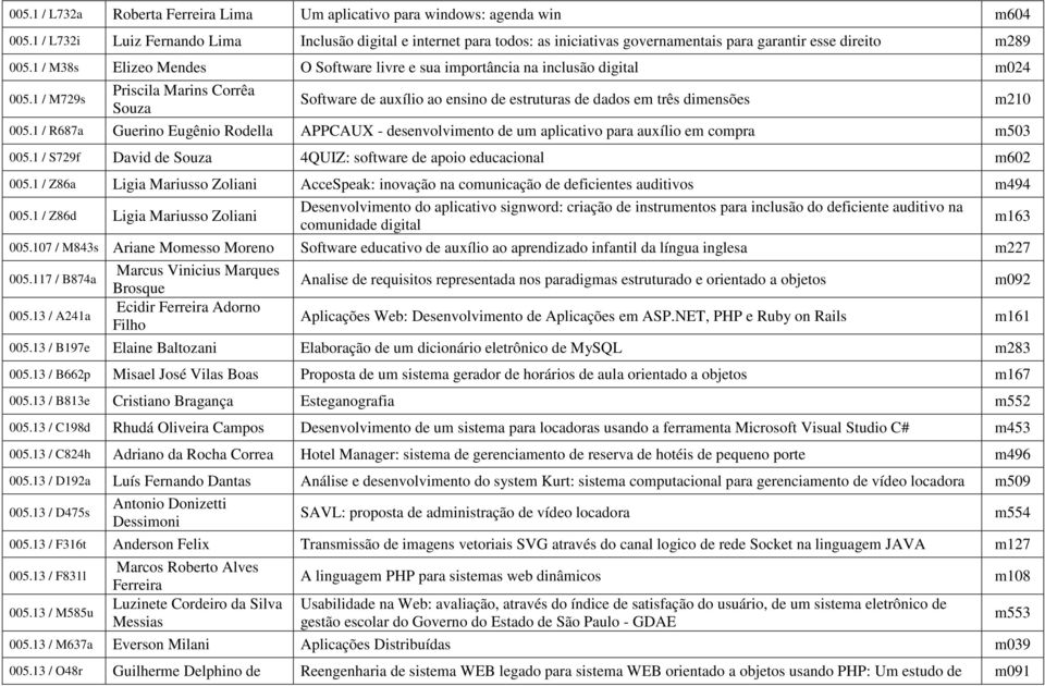 1 / M38s Elizeo Mendes O Software livre e sua importância na inclusão digital m024 005.