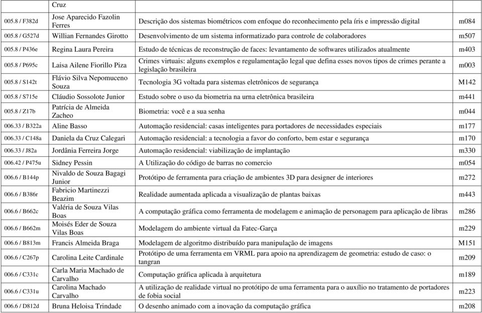 8 / P436e Regina Laura Pereira Estudo de técnicas de reconstrução de faces: levantamento de softwares utilizados atualmente m403 005.8 / P695c Laisa Ailene Fiorillo Piza 005.