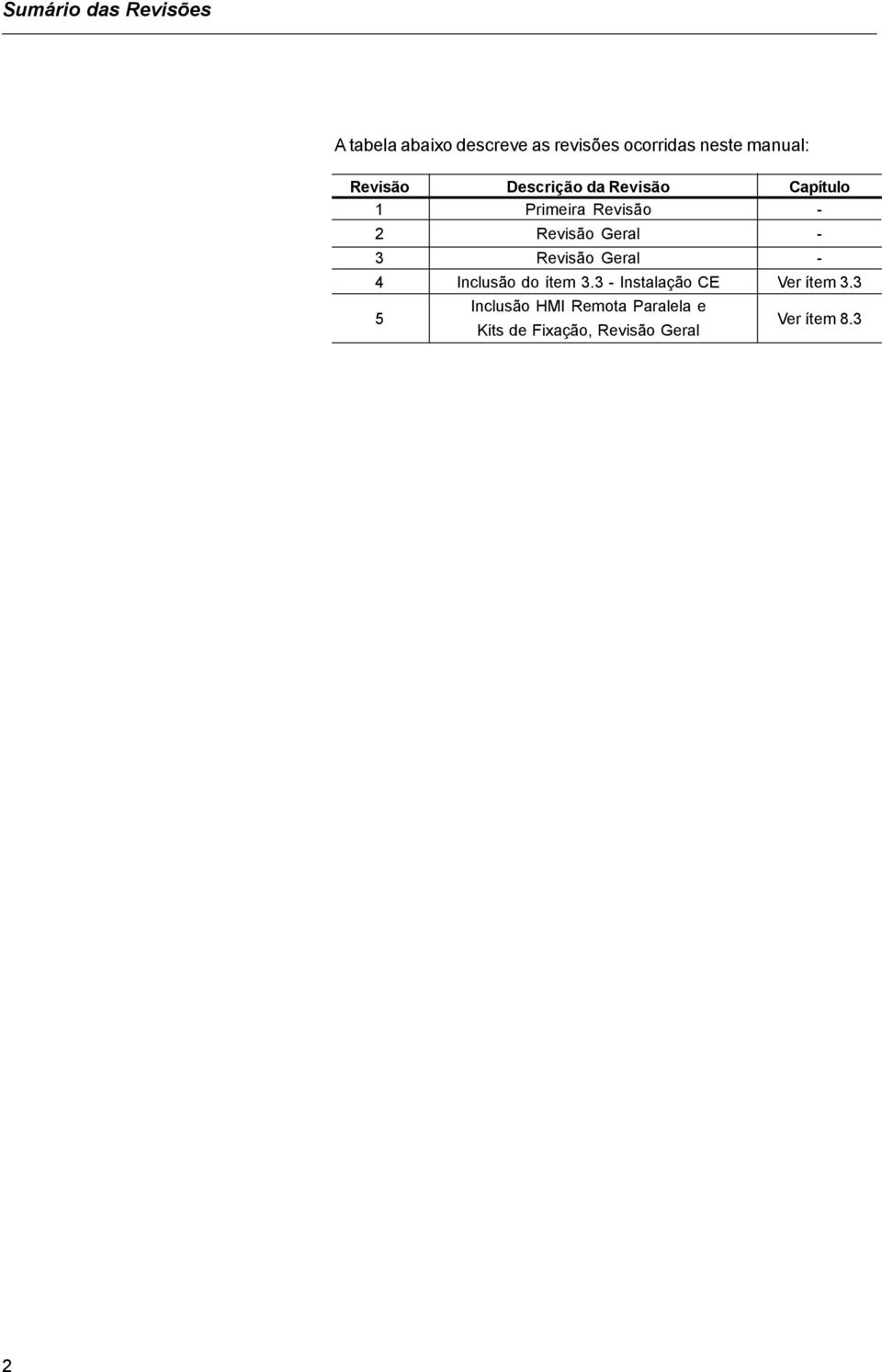 Geral - 3 Revisão Geral - 4 Inclusão do ítem 3.3 - Instalação CE Ver ítem 3.