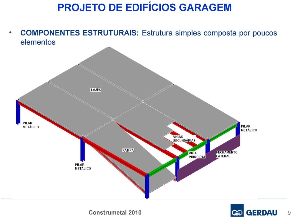 ESTRUTURAIS: Estrutura