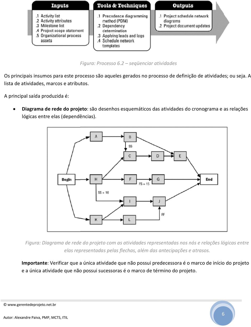 A principal saída produzida é: Diagrama de rede do projeto: são desenhos esquemáticos das atividades do cronograma e as relações lógicas entre elas (dependências).