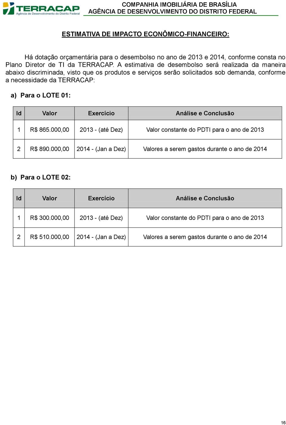 01: Id Valor Exercício Análise e Conclusão 1 R$ 865.000,00 2013 - (até Dez) Valor constante do PDTI para o ano de 2013 2 R$ 890.