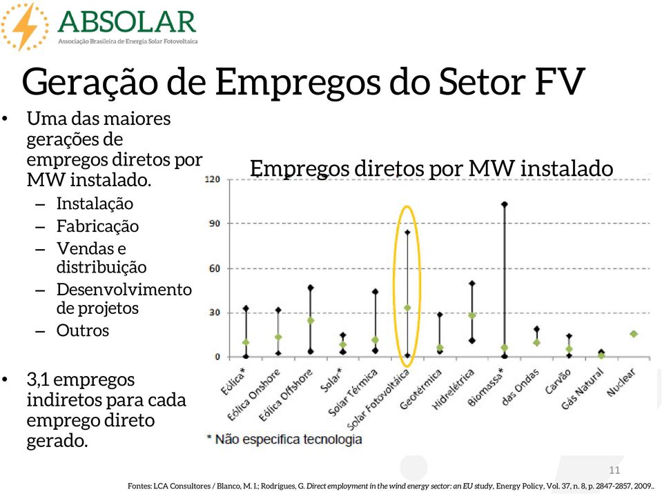 instalado 3,1 empregos indiretos para cada emprego direto gerado. Fontes: LCA Consultores / Blanco, M. I.