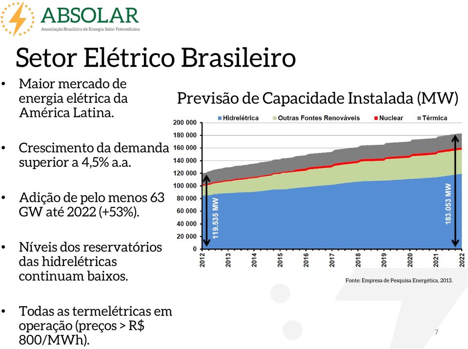 Níveis dos reservatórios das hidrelétricas continuam baixos.