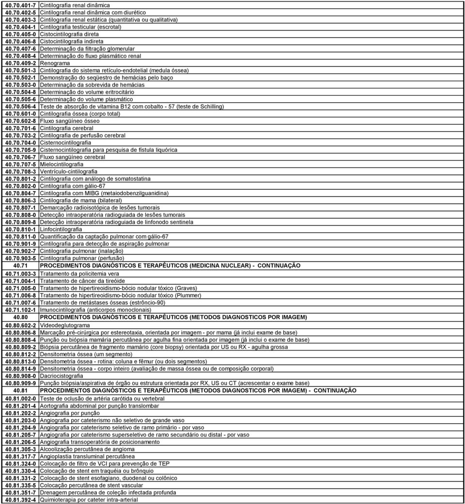 70.501-3 Cintilografia do sistema retículo-endotelial (medula óssea) 40.70.502-1 Demonstração do seqüestro de hemácias pelo baço 40.70.503-0 Determinação da sobrevida de hemácias 40.70.504-8 Determinação do volume eritrocitário 40.