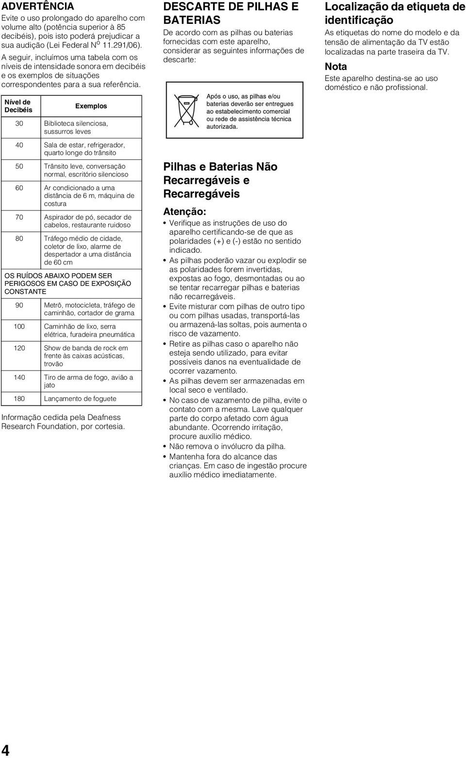 Nível de Exemplos Decibéis 30 Biblioteca silenciosa, sussurros leves 40 Sala de estar, refrigerador, quarto longe do trânsito 50 Trânsito leve, conversação normal, escritório silencioso 60 Ar