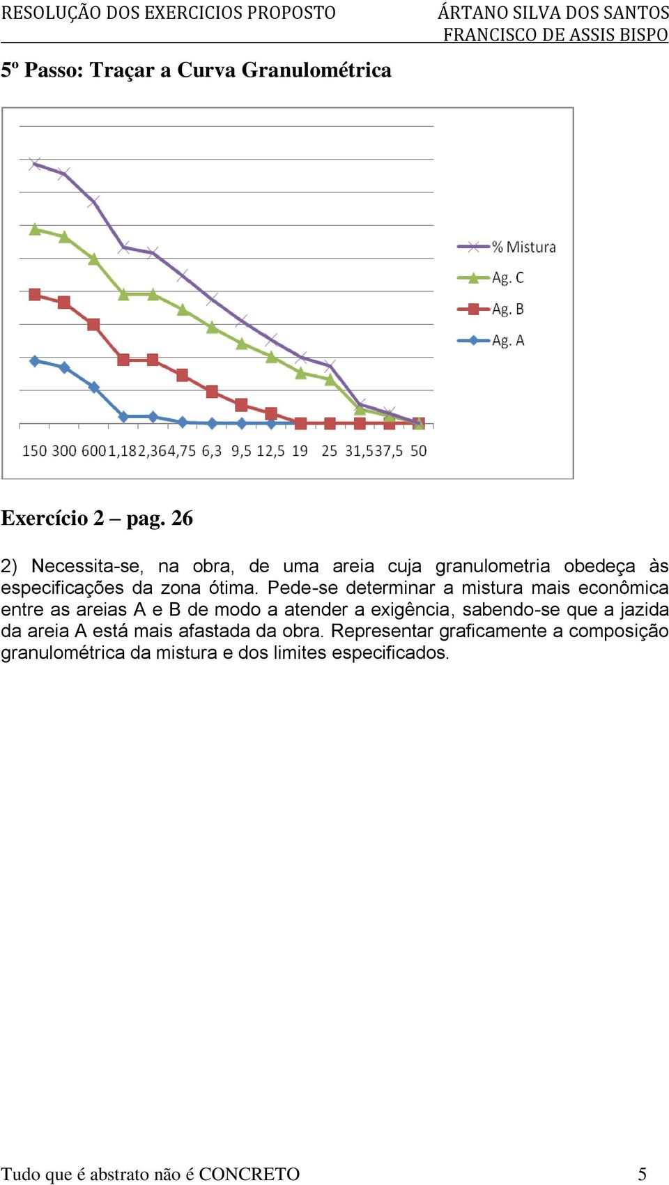 Pede-se determinar a mistura mais econômica entre as areias A e B de modo a atender a exigência, sabendo-se que