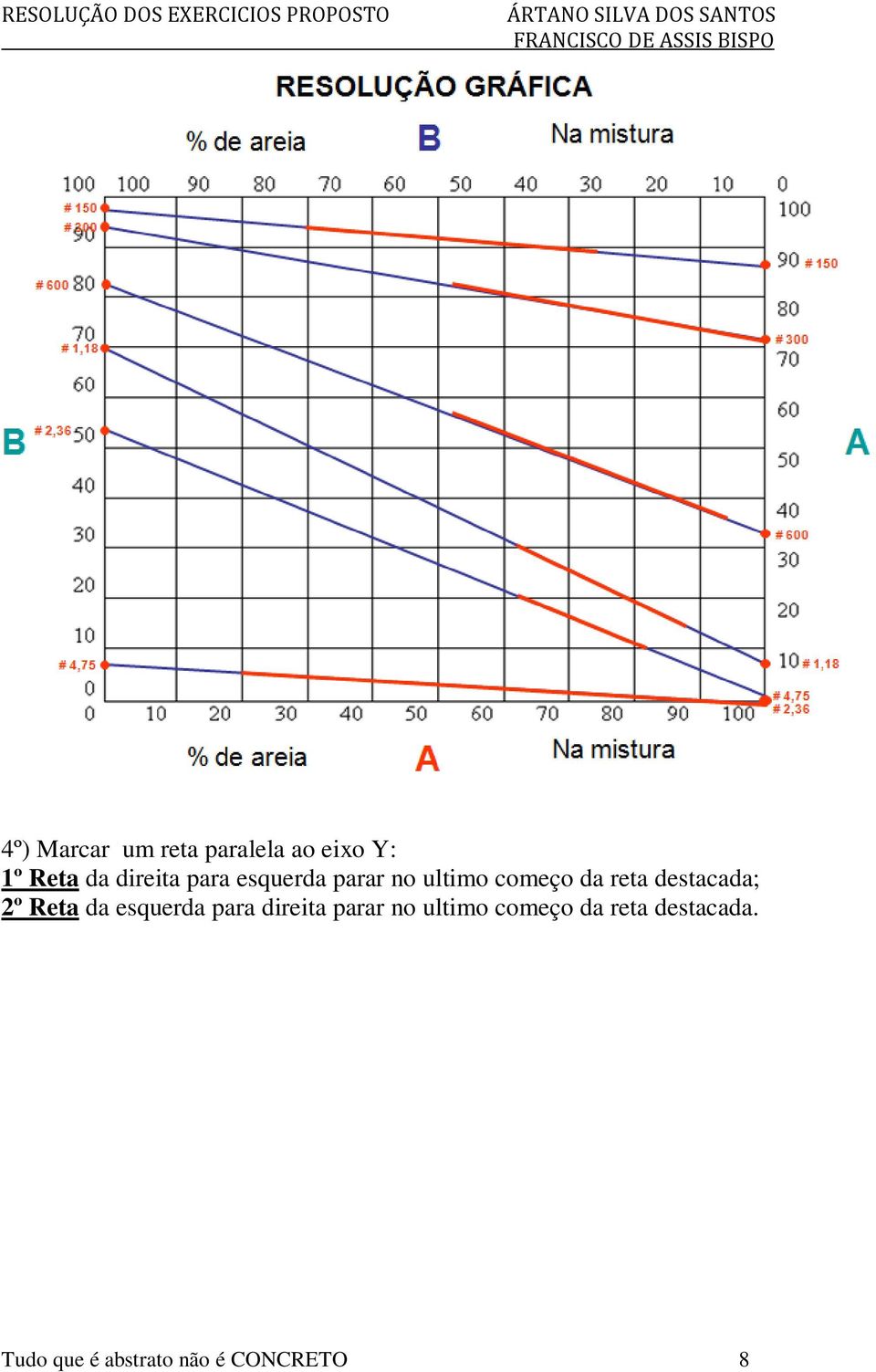 destacada; 2º Reta da esquerda para direita parar no