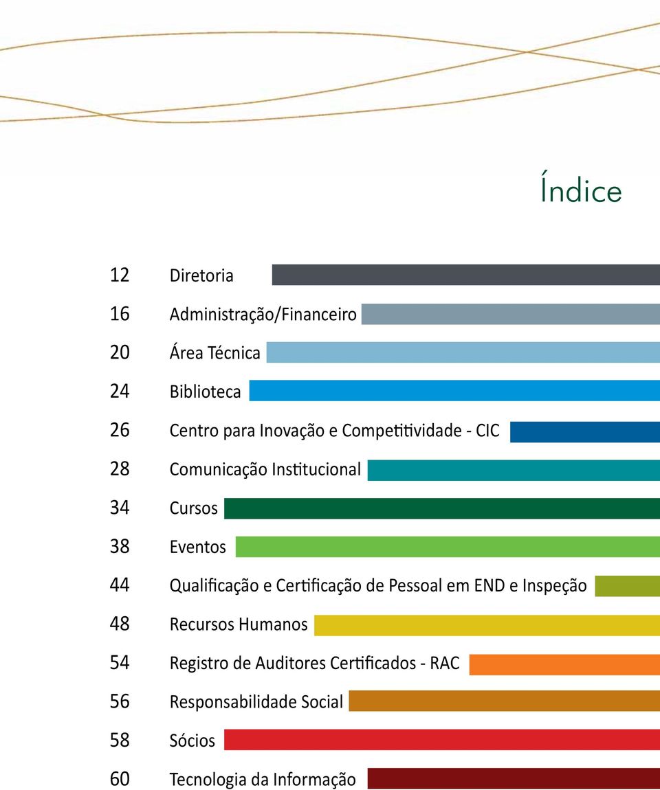 de Pessoal em END e Inspeção 48 Recursos Humanos 54 Registro de Auditores Certificados - RAC 56