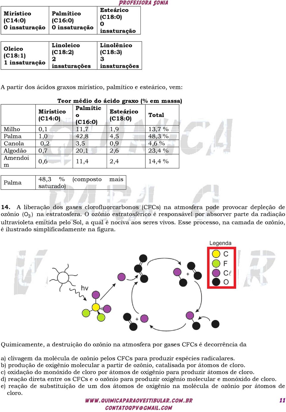 % Canola 0,,5 0,9 4,6 % Algodão 0,7 0,1,6,4 % Amendoi m 0,6 11,4,4 14,4 % Palma 48, % (composto mais saturado) 14.