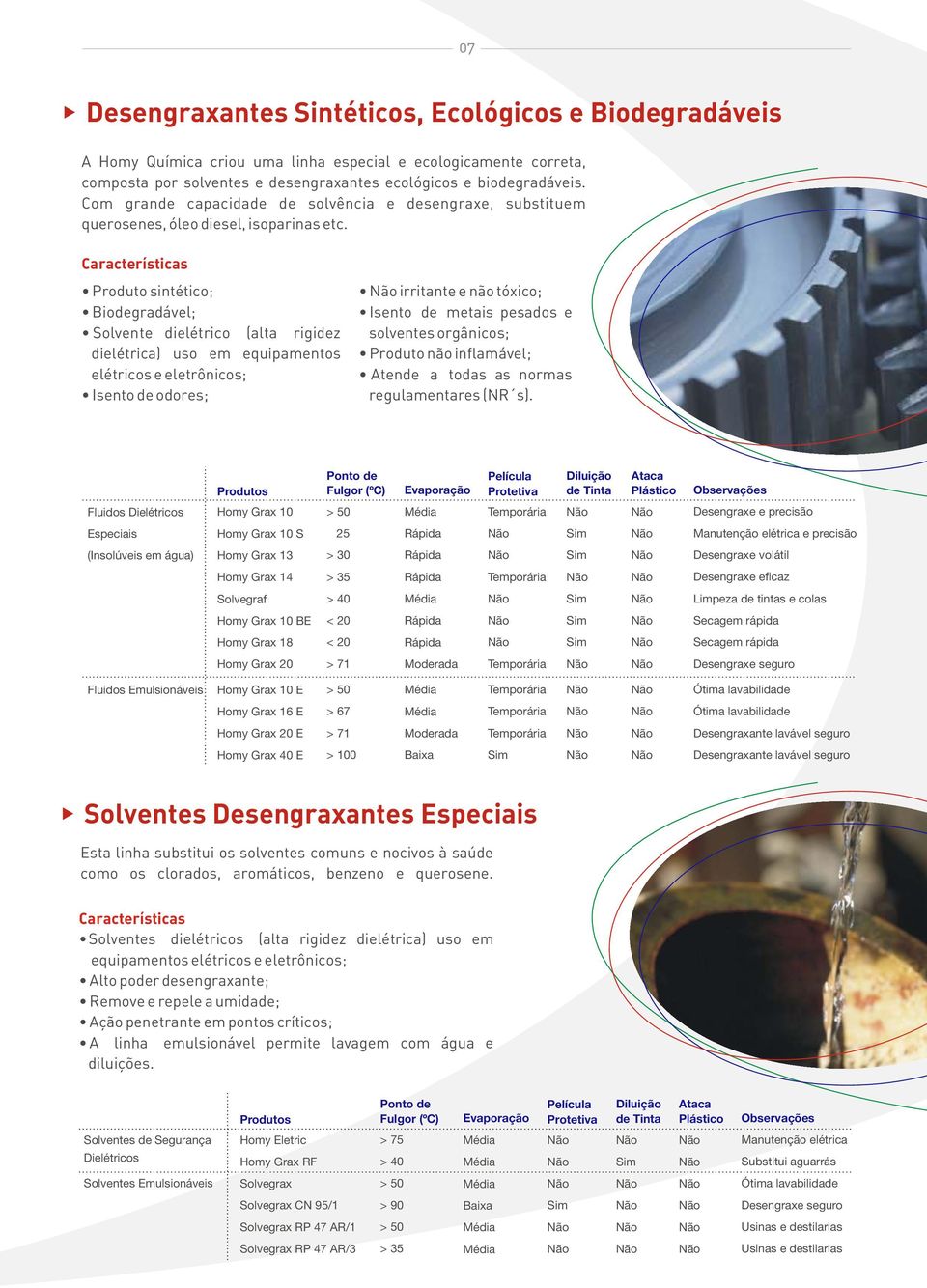 Produto sintético; Biodegradável; Solvente dielétrico (alta rigidez dielétrica) uso em equipamentos elétricos e eletrônicos; de odores; irritante e não tóxico; de metais pesados e solventes