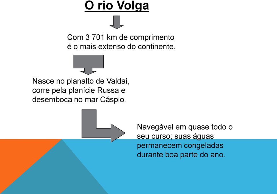 Nasce no planalto de Valdai, corre pela planície Russa e