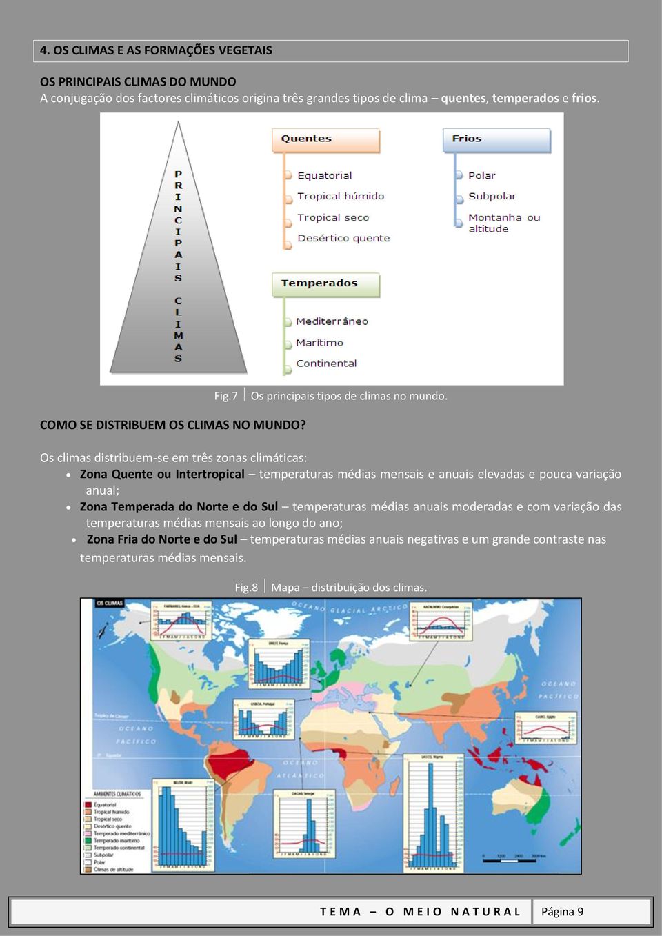 Os climas distribuem-se em três zonas climáticas: Zona Quente ou Intertropical temperaturas médias mensais e anuais elevadas e pouca variação anual; Zona Temperada do Norte e do Sul