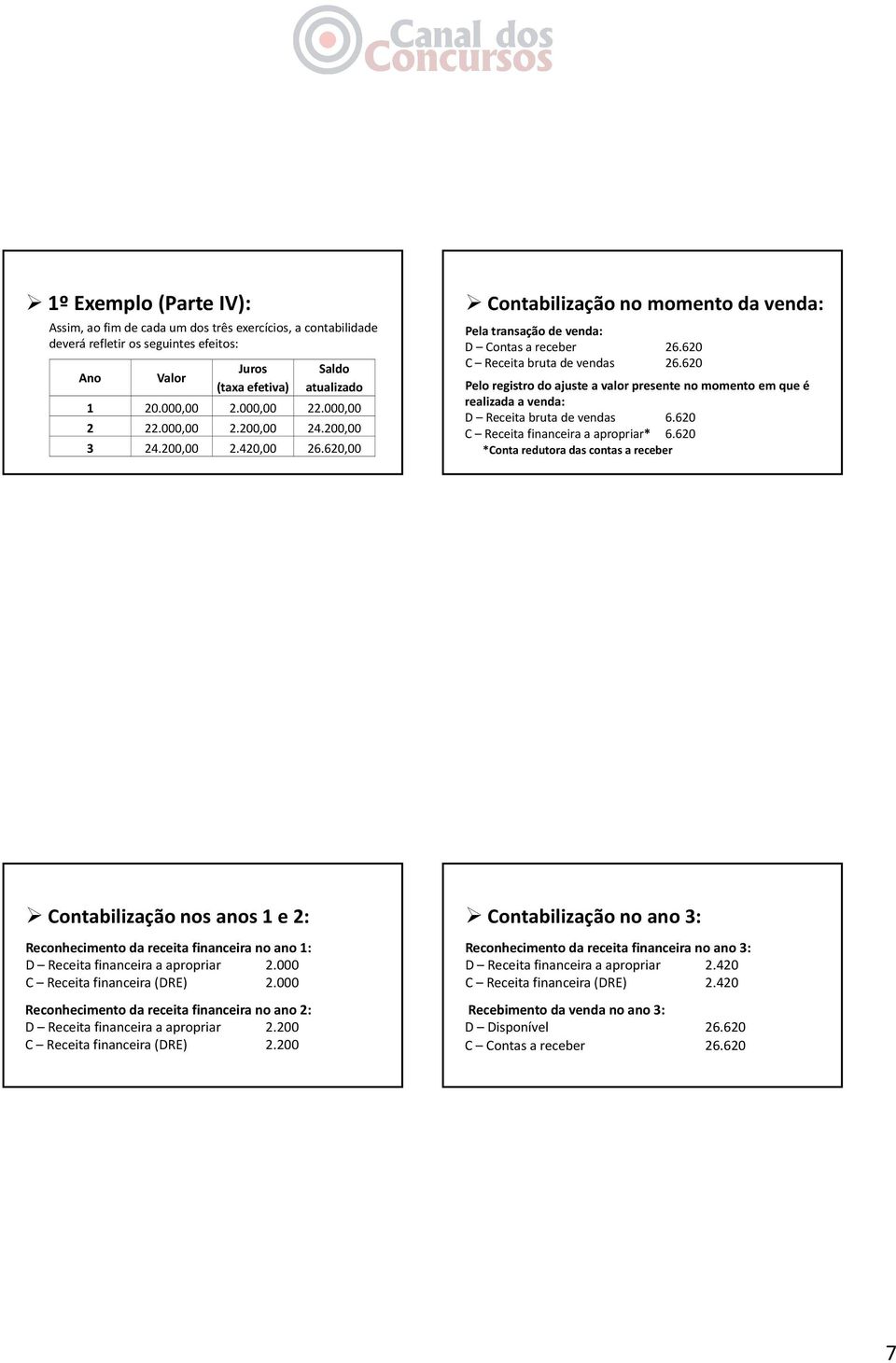 620620 Pelo registro do ajuste a valor presente no momento em que é realizada a venda: D Receita bruta de vendas 6.620 C Receita financeira a apropriar* 6.