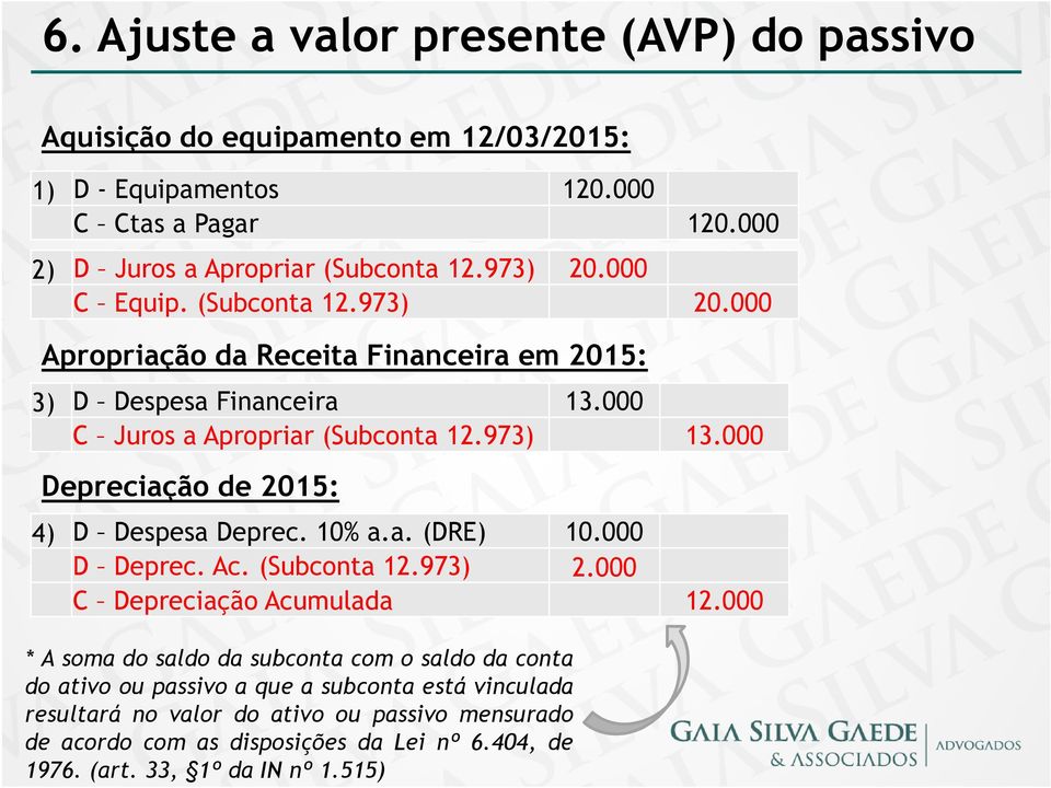 000 Depreciação de 2015: 4) D Despesa Deprec. 10% a.a. (DRE) 10.000 D Deprec. Ac. (Subconta 12.973) 2.000 C Depreciação Acumulada 12.