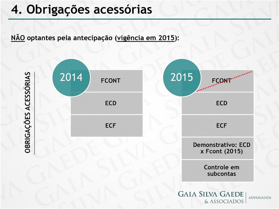 ACESSÓRIAS 2014 FCONT 2015 FCONT ECD ECF ECD