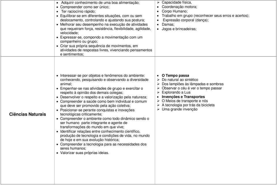 própria sequência de movimentos, em atividades de respostas livres, vivenciando pensamentos e sentimentos; Capacidade física, Coordenação motora; Corpo Humano; Trabalho em grupo (reconhecer seus