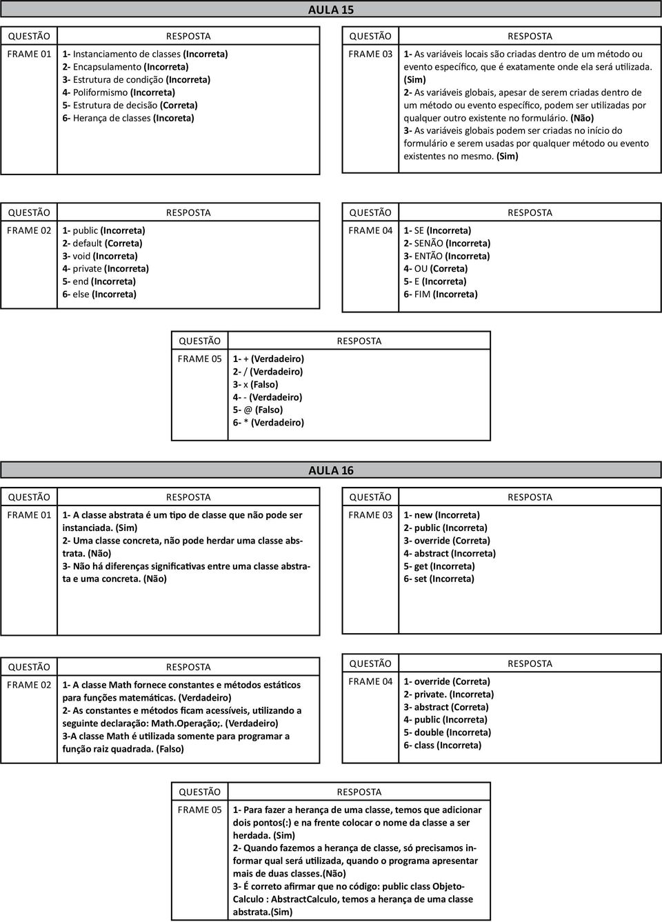 (Sim) 2- As variáveis globais, apesar de serem criadas dentro de um método ou evento específico, podem ser u lizadas por qualquer outro existente no formulário.