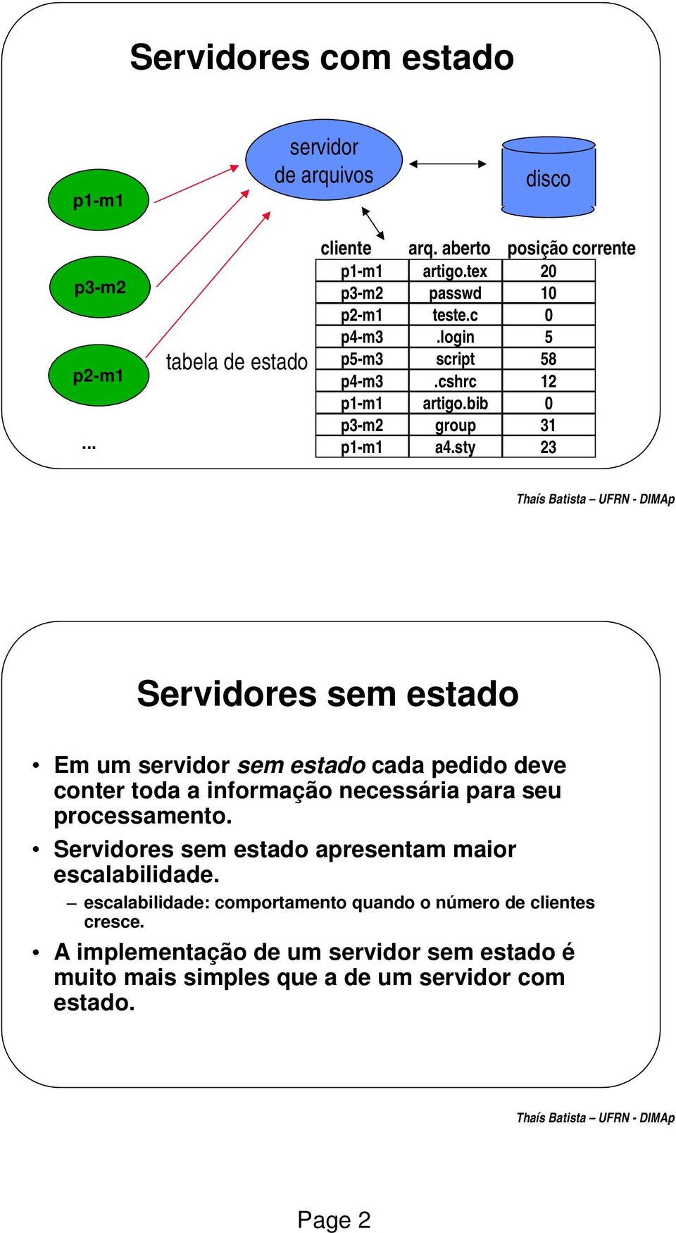 sty 20 10 0 5 58 12 0 31 23 Servidores sem estado Em um servidor sem estado cada pedido deve conter toda a informação necessária para seu