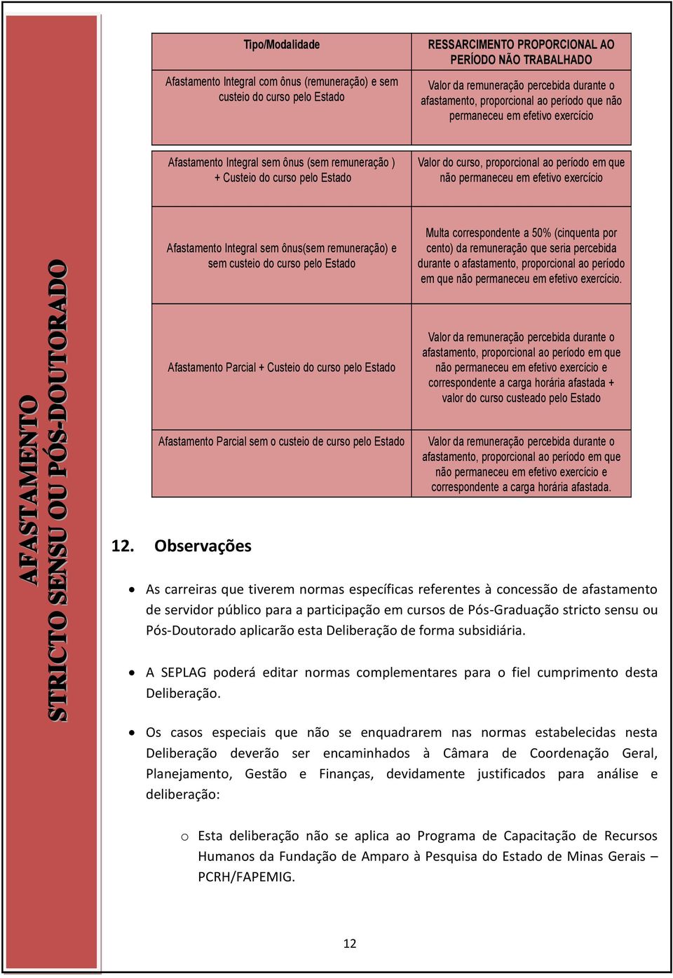 curso, proporcional ao período em que não permaneceu em efetivo exercício Afastamento Integral sem ônus(sem remuneração) e sem custeio do curso pelo Estado Multa correspondente a 50% (cinquenta por