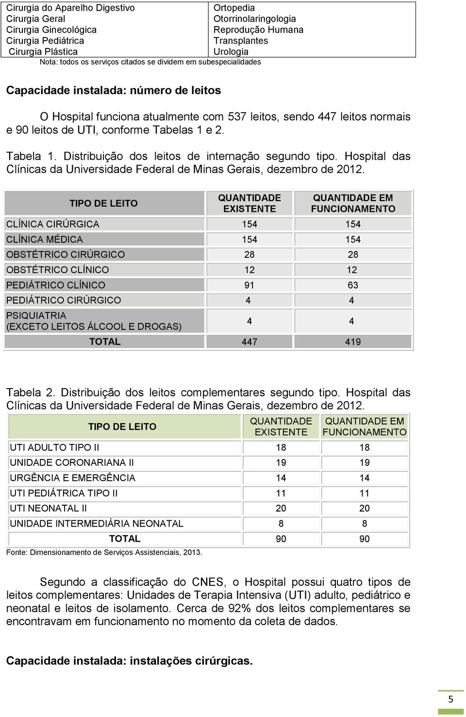 e 2. Tabela 1. Distribuição dos leitos de internação segundo tipo. Hospital das Clínicas da Universidade Federal de Minas Gerais, dezembro de 2012.