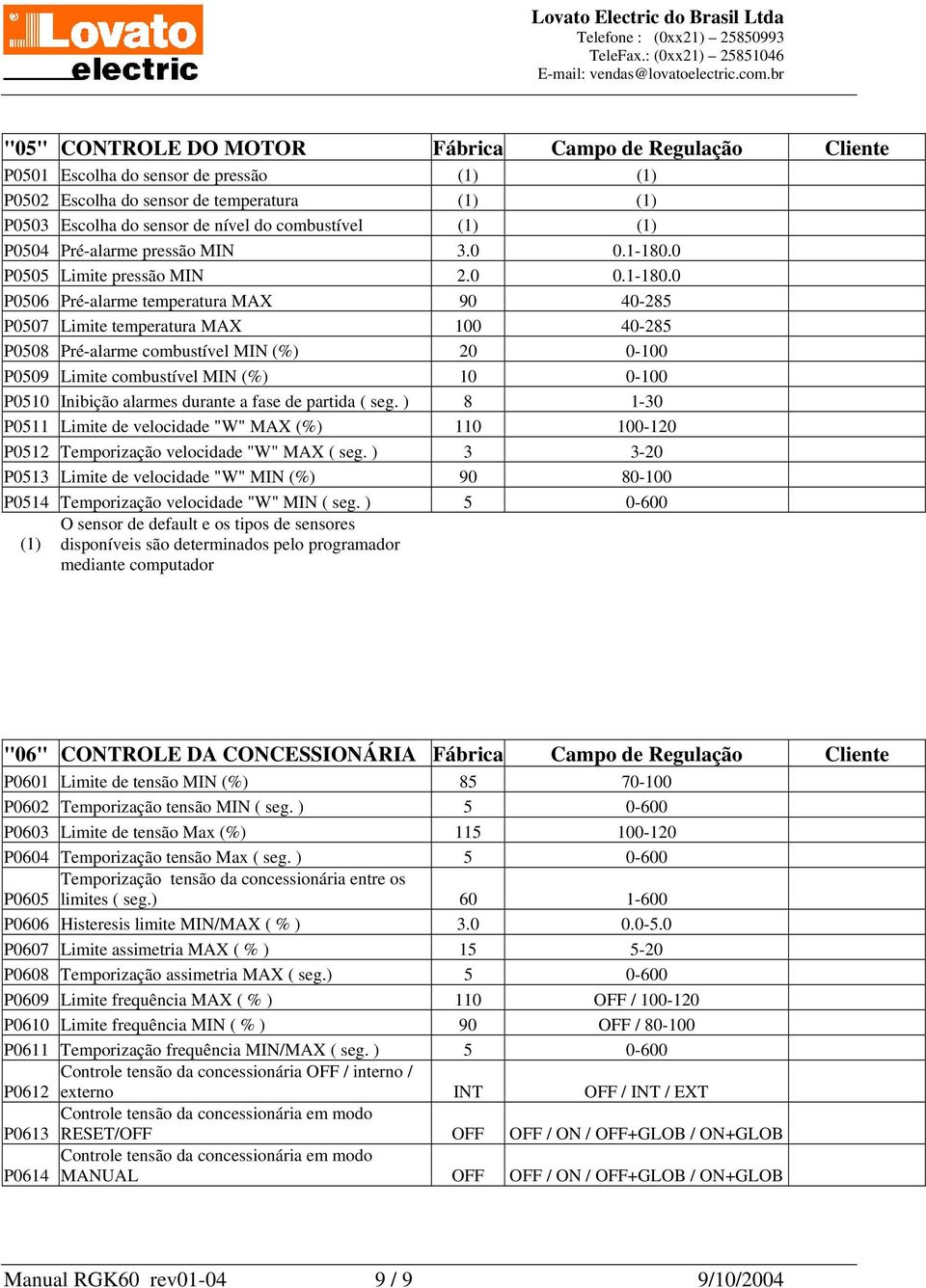 0 P0505 Limite pressão MIN 2.0 0.1-180.