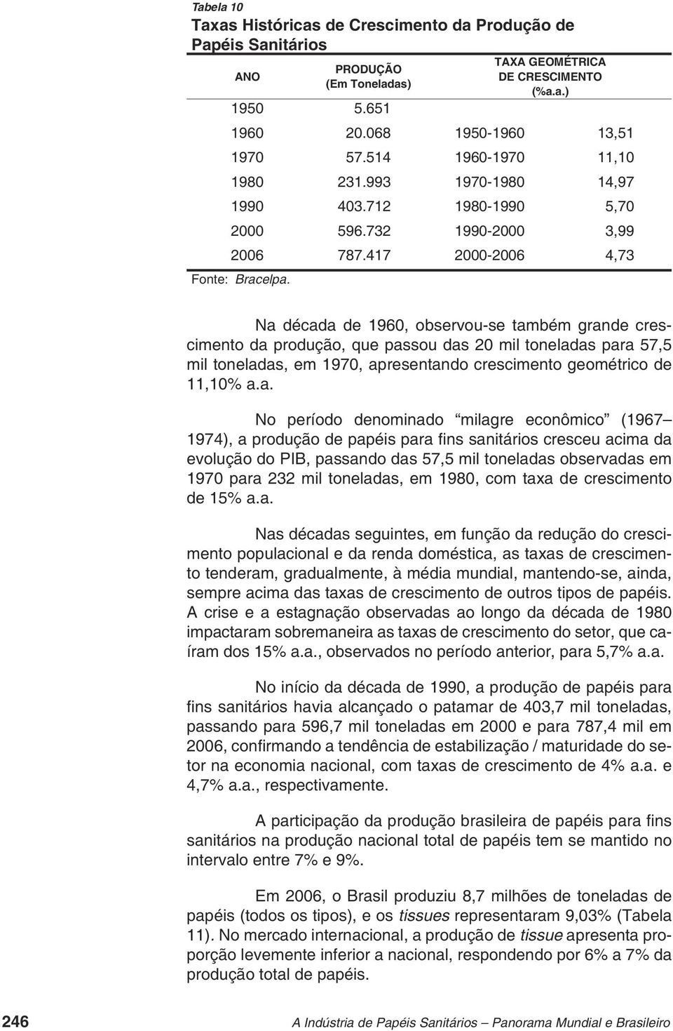 Na década de 1960, observou-se também grande crescimento da produção, que passou das 20 mil toneladas para 57,5 mil toneladas, em 1970, apresentando crescimento geométrico de 11,10% a.a. No período