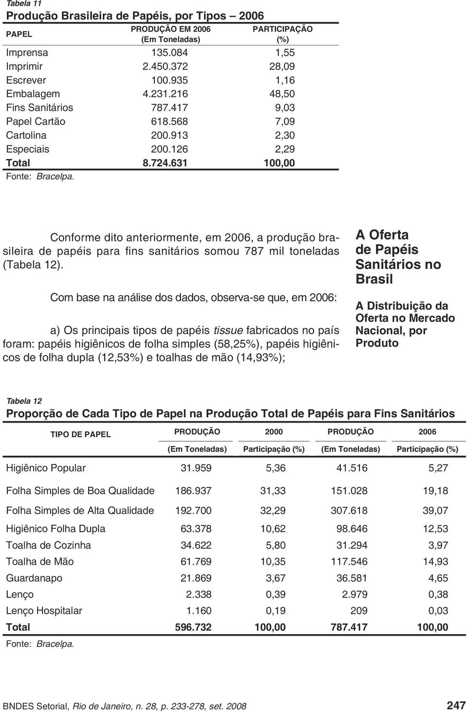 Conforme dito anteriormente, em 2006, a produção brasileira de papéis para fi ns sanitários somou 787 mil toneladas (Tabela 12).