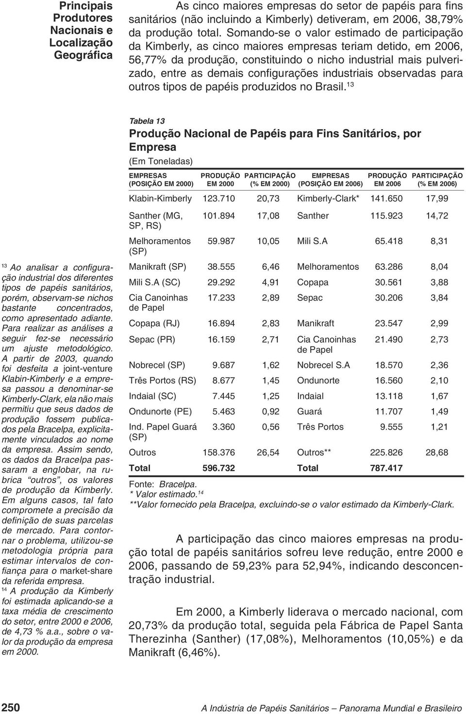 gurações industriais observadas para outros tipos de papéis produzidos no Brasil.