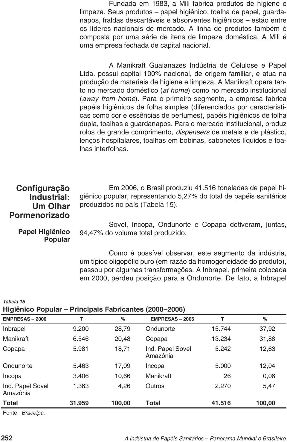 A linha de produtos também é composta por uma série de itens de limpeza doméstica. A Mili é uma empresa fechada de capital nacional. A Manikraft Guaianazes Indústria de Celulose e Papel Ltda.