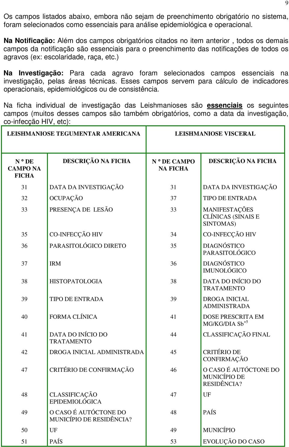 escolaridade, raça, etc.) Na Investigação: Para cada agravo foram selecionados campos essenciais na investigação, pelas áreas técnicas.