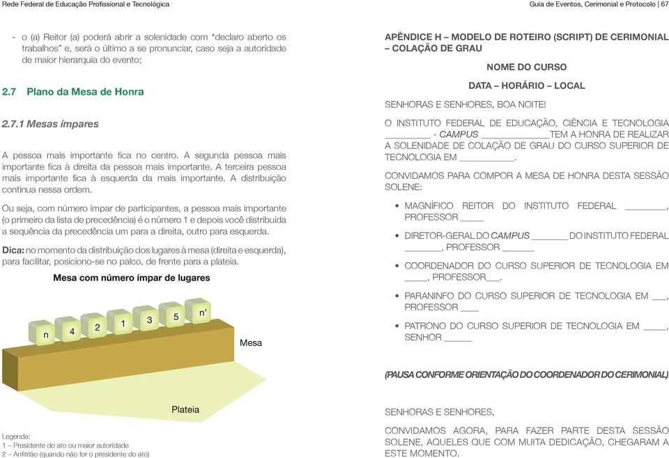 2.7.1 Mesas ímpares A pessoa mais importante fica no centro. A segunda pessoa mais importante fica à direita da pessoa mais importante.