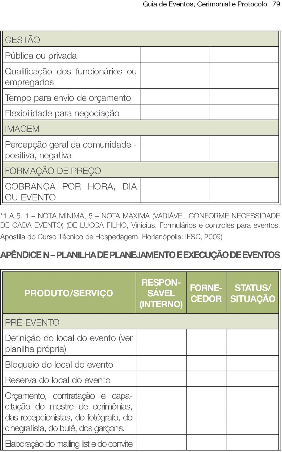 Formulários e controles para eventos. Apostila do Curso Técnico de Hospedagem.